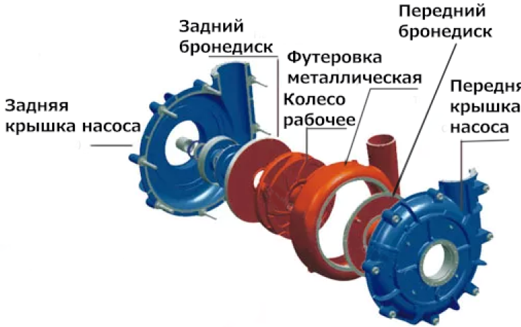 Схема улитки насоса