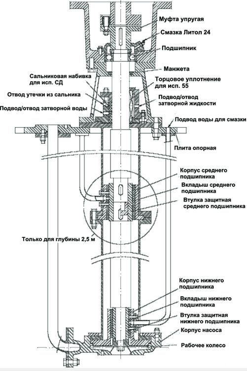 Чертежи полупогружных насосов