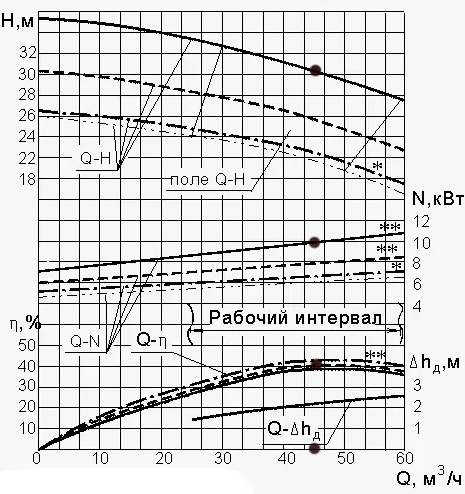 Насос сд 2400 75 чертеж