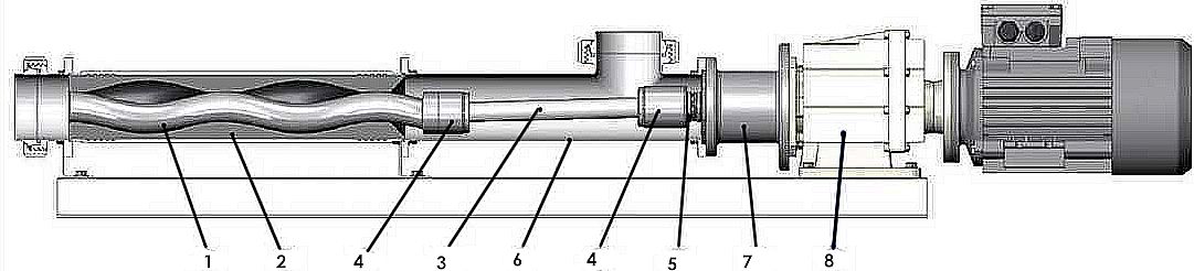 Винтовой насос схема. Насос винтовой ОНВ 2.