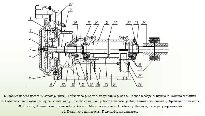 Пр 100 16. Насос ПБ 160/40. Насос ПБ 160/20. Насос песковый ПБ-160/40. Насос ПБ 40/16 чертеж.