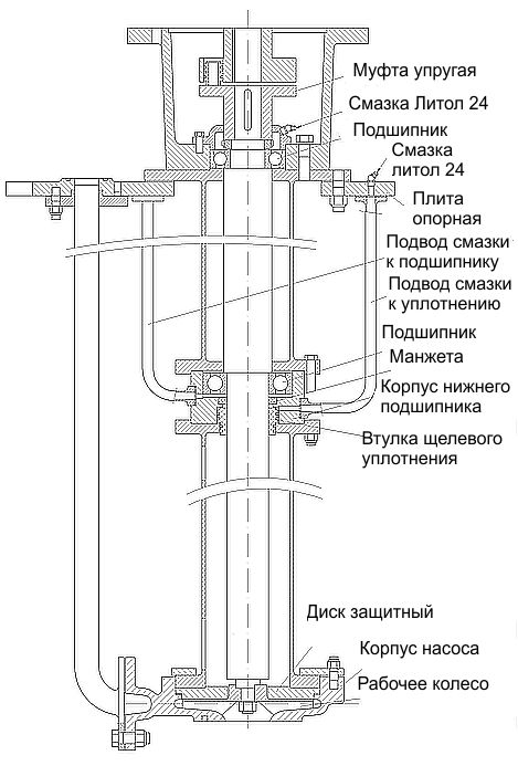 Чертежи полупогружных насосов