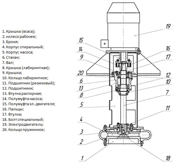 Чертежи полупогружных насосов