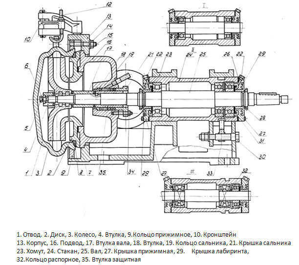 Насос првп чертеж