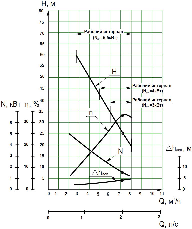 Характеристика насоса график