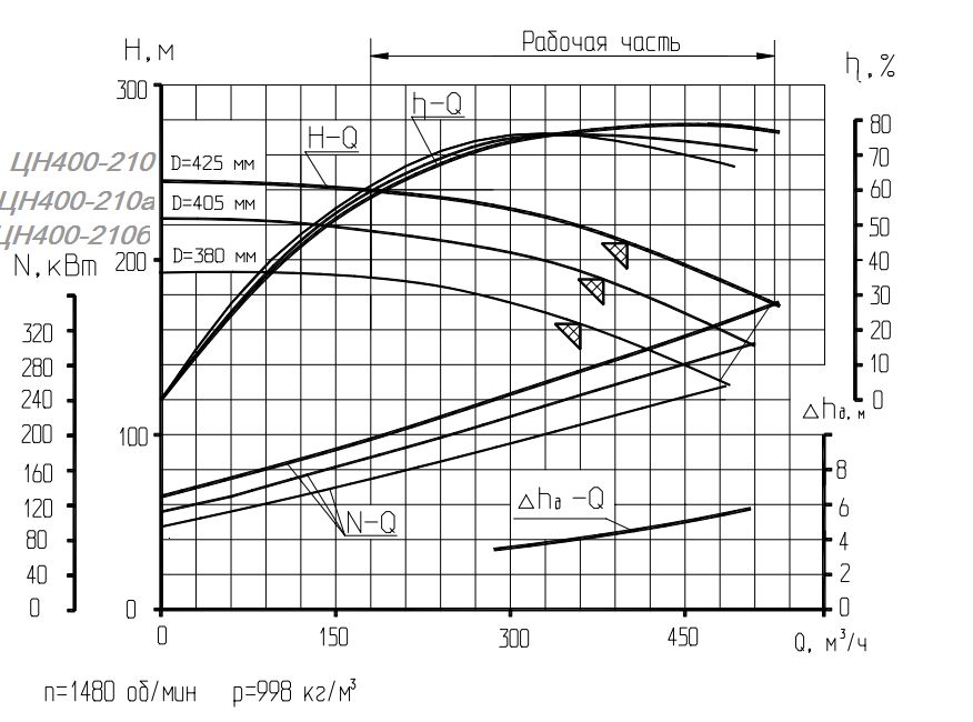 Чертеж насоса цн 400 210