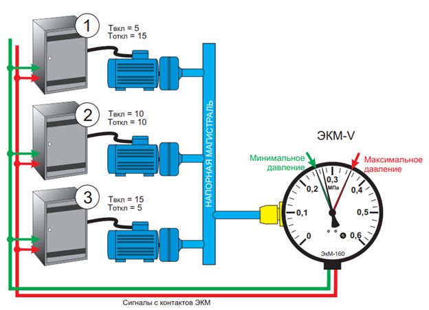 Экм электроконтактный манометр схема подключения