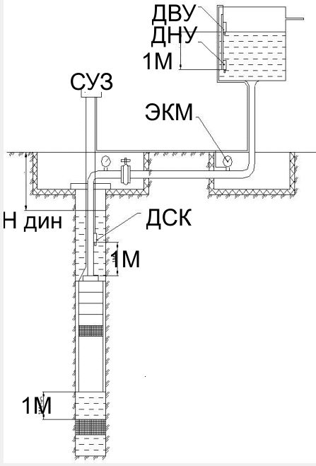 Суз 25 схема